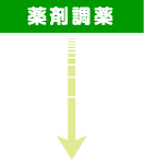 調薬