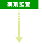 薬剤監査