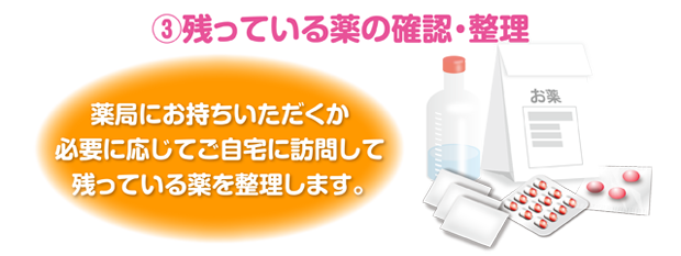 残っている薬の確認・整理