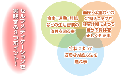 セルフメディケーション